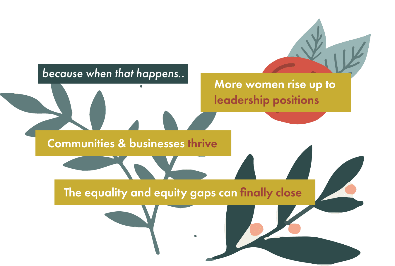 because when that happens... more women rise up to leadership positions, communities and business thrive, and the equality and equity gaps can finally close